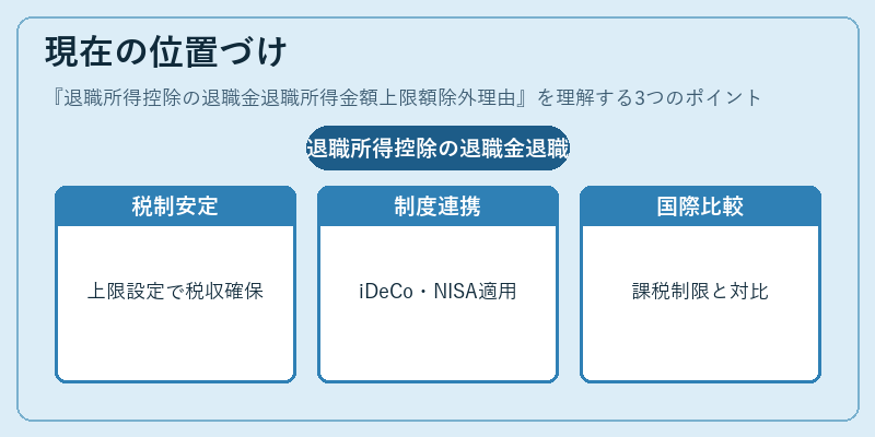 現在の位置づけ(退職所得控除の退職金退職所得金額上限額除外理由)の図解