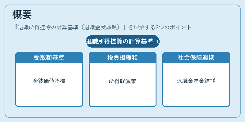 概要（退職所得控除の計算基準（退職金受取額））の図解