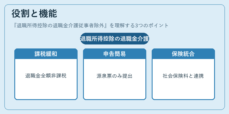 役割と機能（退職所得控除の退職金介護従事者除外）の図解