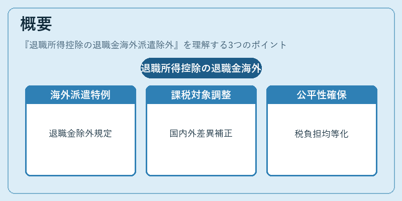 概要（退職所得控除の退職金海外派遣除外）の図解