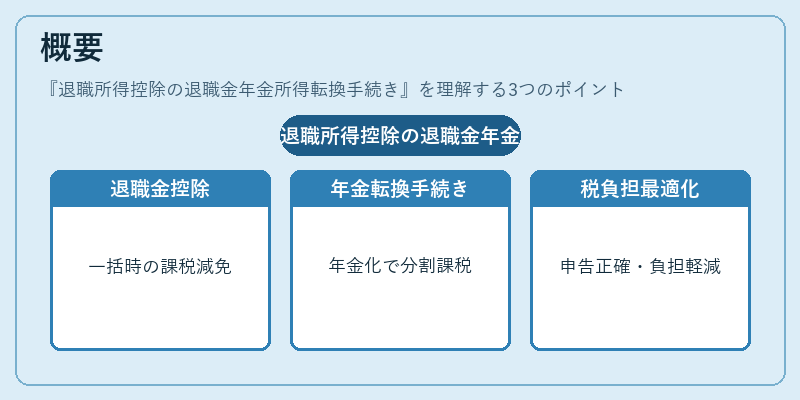 概要（退職所得控除の退職金年金所得転換手続き）の図解
