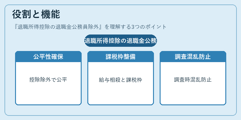 役割と機能（退職所得控除の退職金公務員除外）の図解