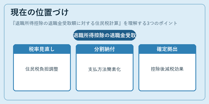 現在の位置づけ（退職所得控除の退職金受取額に対する住民税計算）の図解