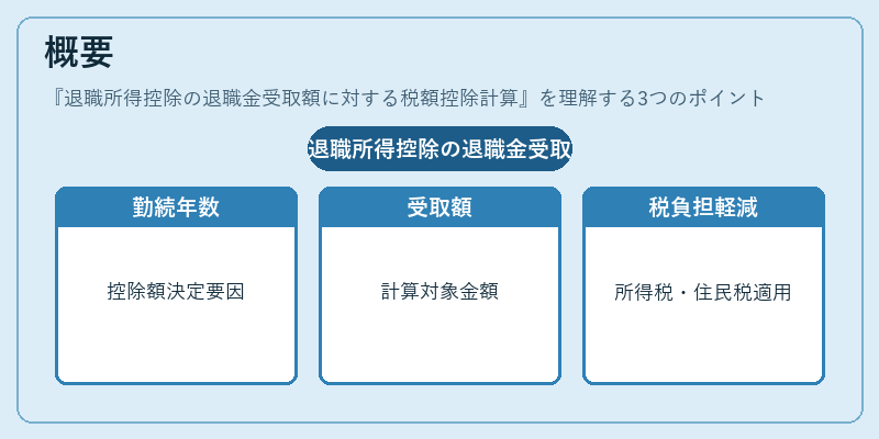 概要（退職所得控除の退職金受取額に対する税額控除計算）の図解