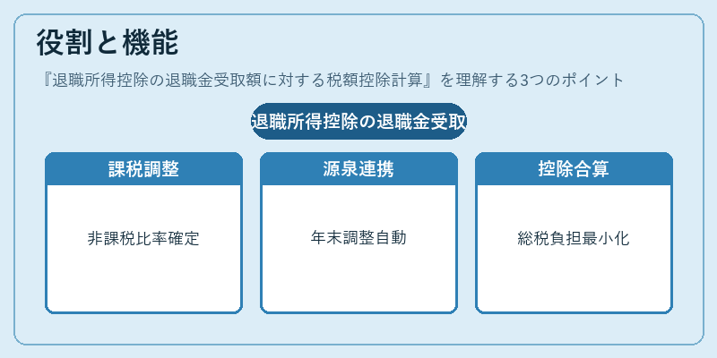 役割と機能（退職所得控除の退職金受取額に対する税額控除計算）の図解