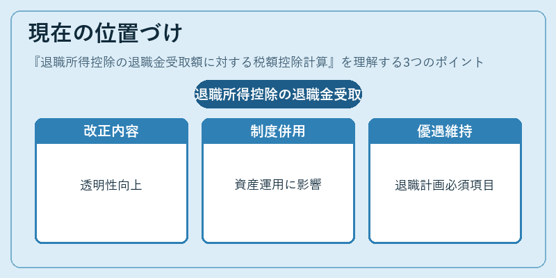 現在の位置づけ（退職所得控除の退職金受取額に対する税額控除計算）の図解