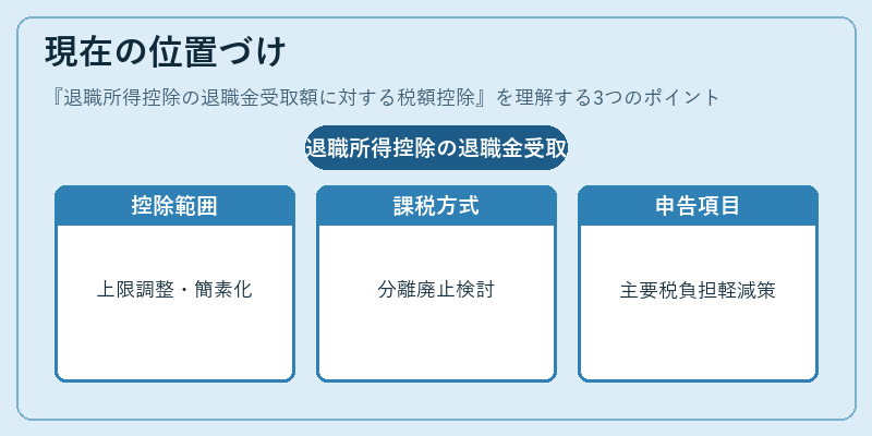 現在の位置づけ（退職所得控除の退職金受取額に対する税額控除）の図解