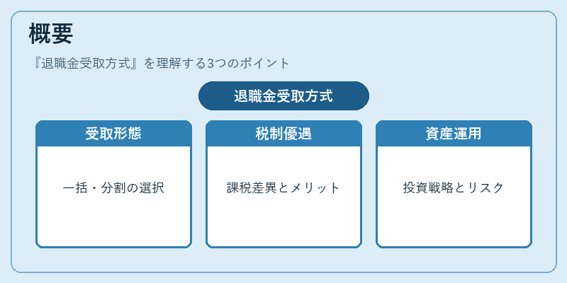概要（退職金受取方式）の図解