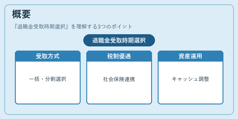 概要（退職金受取時期選択）の図解