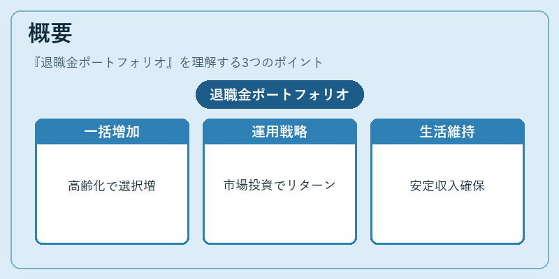 概要（退職金ポートフォリオ）の図解