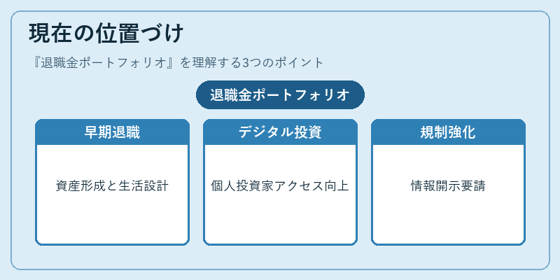 現在の位置づけ（退職金ポートフォリオ）の図解