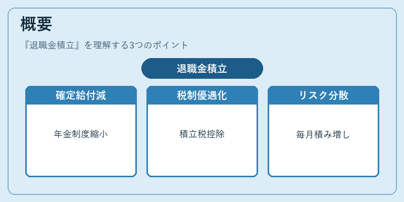 概要（退職金積立）の図解