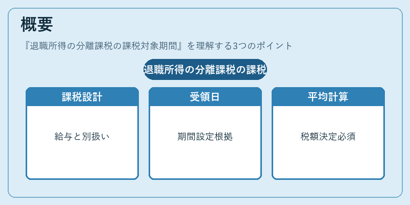 概要（退職所得の分離課税の課税対象期間）の図解
