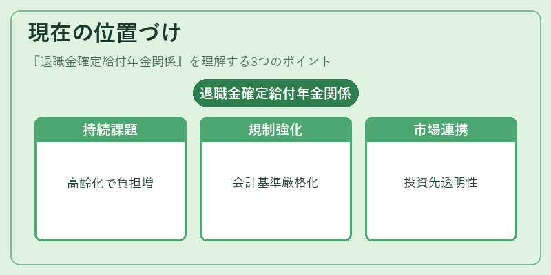 現在の位置づけ（退職金確定給付年金関係）の図解