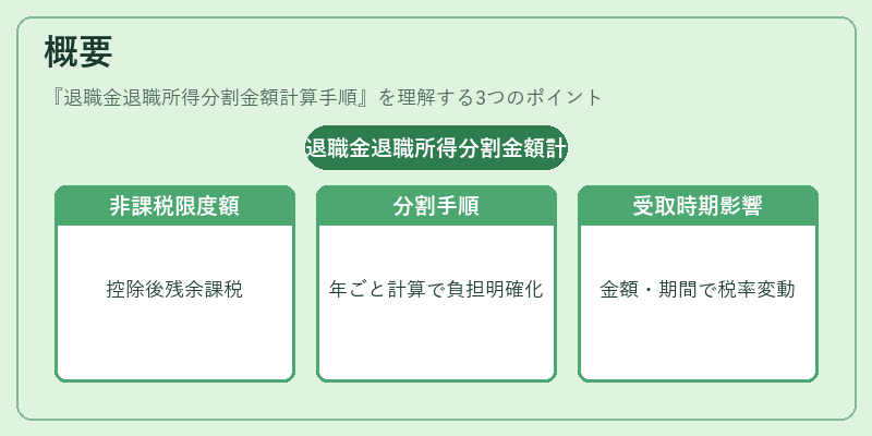 概要（退職金退職所得分割金額計算手順）の図解