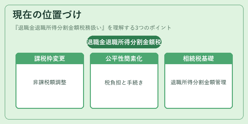 現在の位置づけ(退職金退職所得分割金額税務扱い)の図解