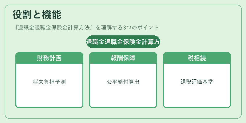 役割と機能（退職金退職金保険金計算方法）の図解