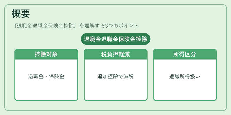 概要（退職金退職金保険金控除）の図解