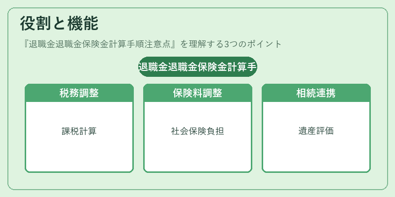 役割と機能(退職金退職金保険金計算手順注意点)の図解