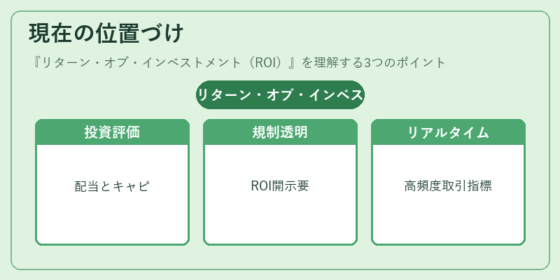 現在の位置づけ（リターン・オブ・インベストメント（ROI））の図解