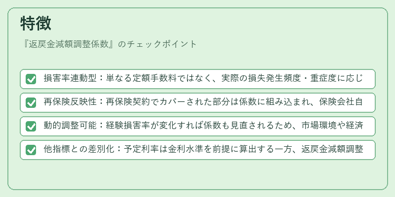 特徴（返戻金減額調整係数）の図解