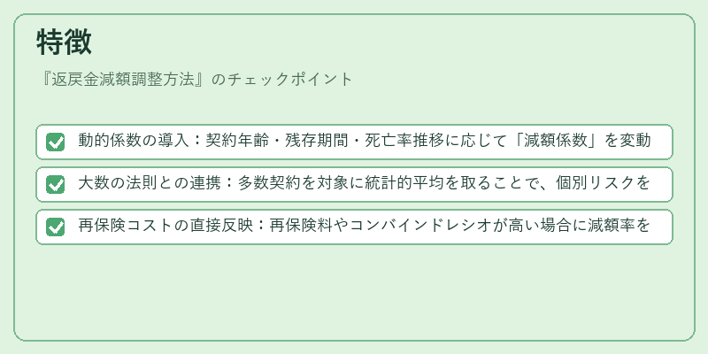 特徴（返戻金減額調整方法）の図解