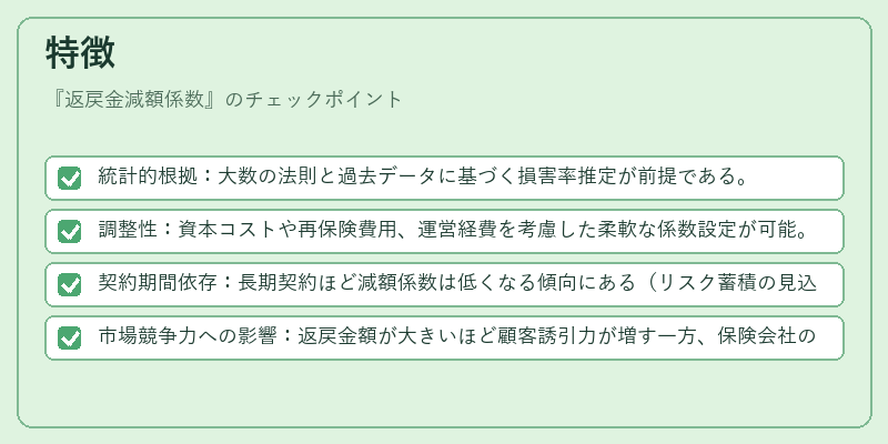 特徴（返戻金減額係数）の図解