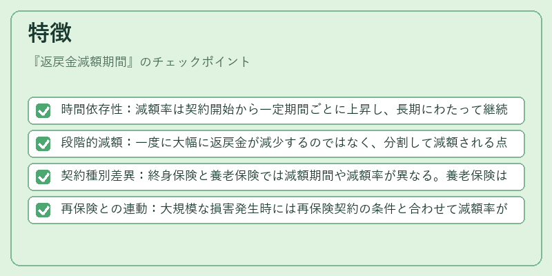 特徴(返戻金減額期間)の図解
