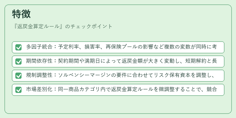 特徴（返戻金算定ルール）の図解