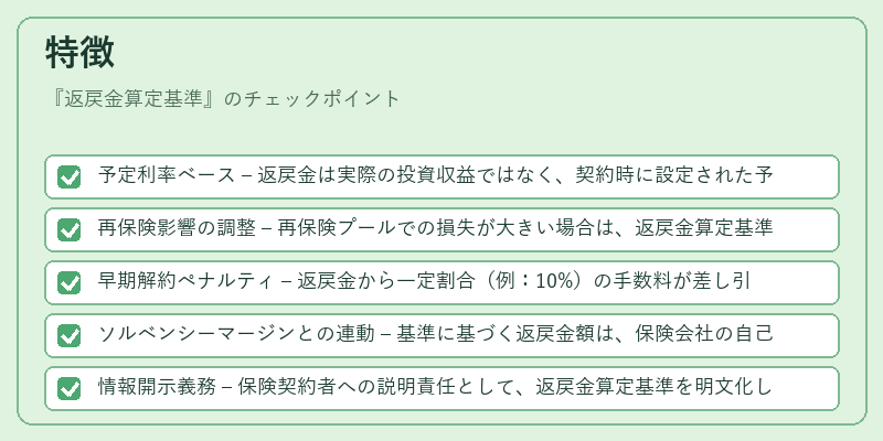 特徴(返戻金算定基準)の図解