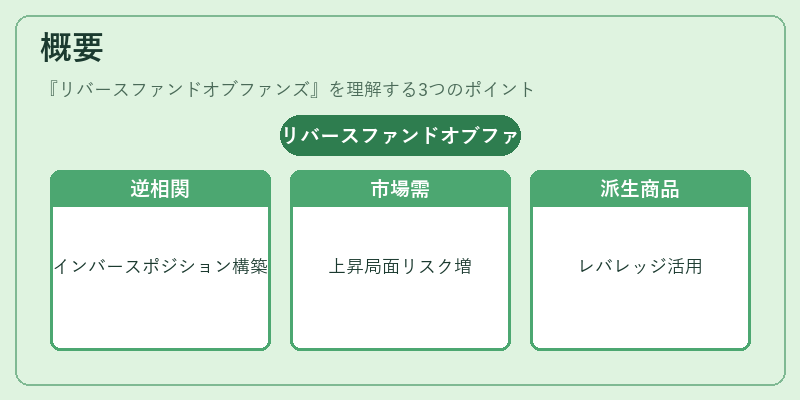 概要（リバースファンドオブファンズ）の図解