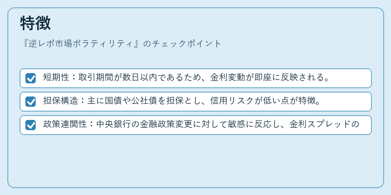 特徴（逆レポ市場ボラティリティ）の図解