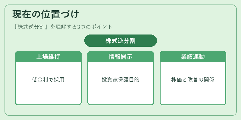 現在の位置づけ（株式逆分割）の図解