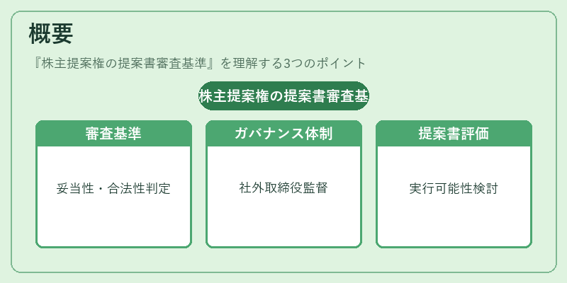 概要（株主提案権の提案書審査基準）の図解