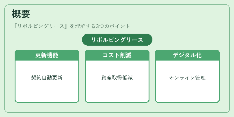 概要（リボルビングリース）の図解