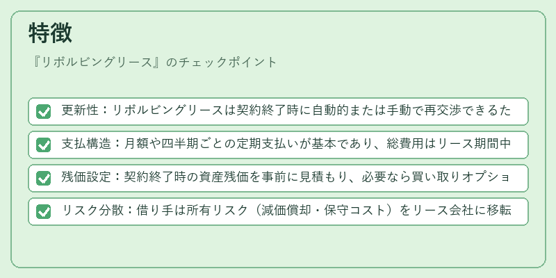 特徴（リボルビングリース）の図解