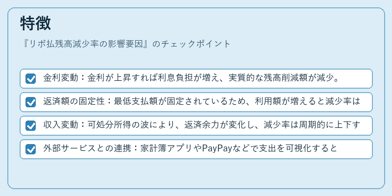 特徴(リボ払残高減少率の影響要因)の図解