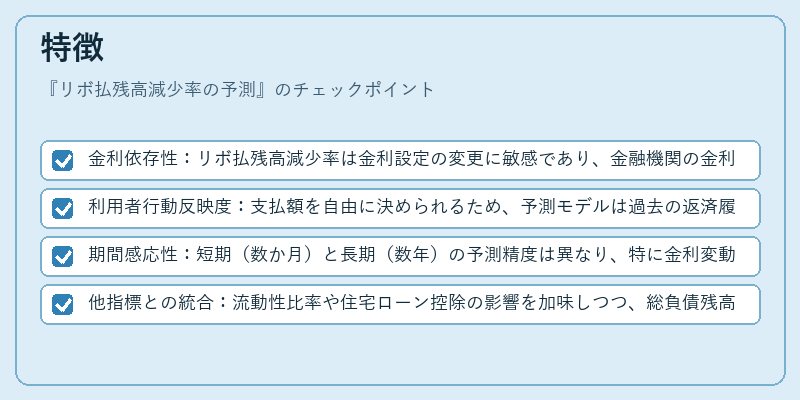 特徴(リボ払残高減少率の予測)の図解