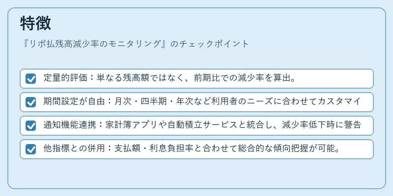 特徴（リボ払残高減少率のモニタリング）の図解