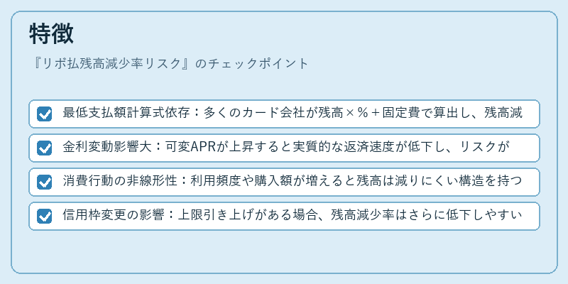 特徴(リボ払残高減少率リスク)の図解
