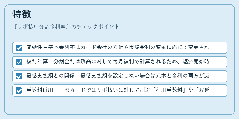 特徴（リボ払い分割金利率）の図解