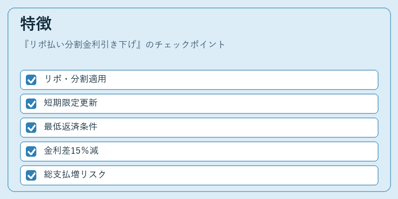 特徴(リボ払い分割金利引き下げ)の図解