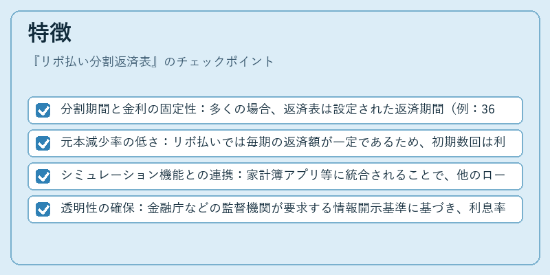 特徴（リボ払い分割返済表）の図解
