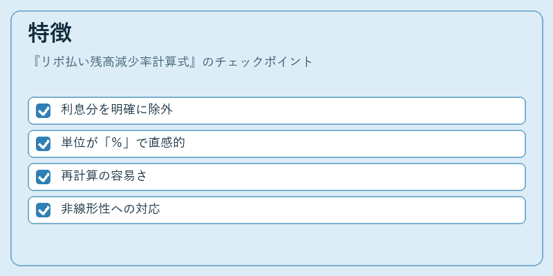 特徴（リボ払い残高減少率計算式）の図解