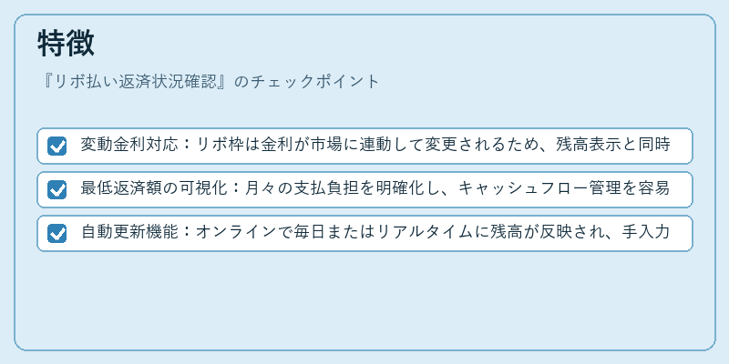 特徴（リボ払い返済状況確認）の図解