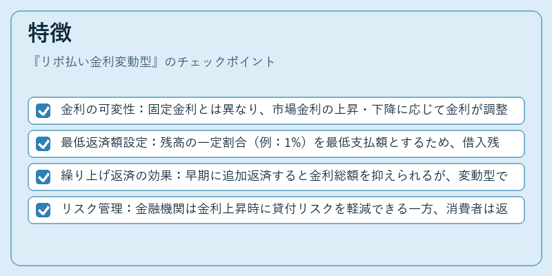 特徴(リボ払い金利変動型)の図解