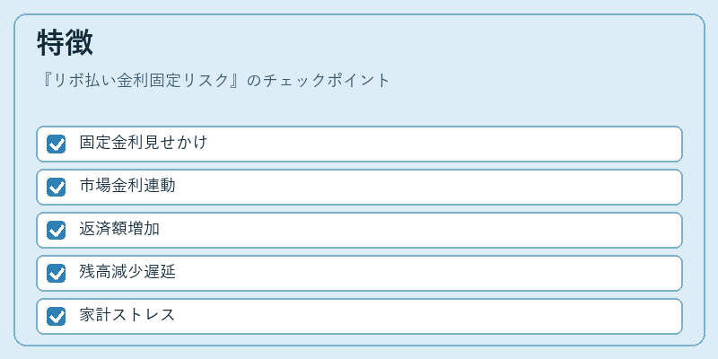 特徴（リボ払い金利固定リスク）の図解