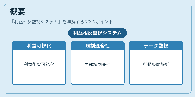 概要(利益相反監視システム)の図解