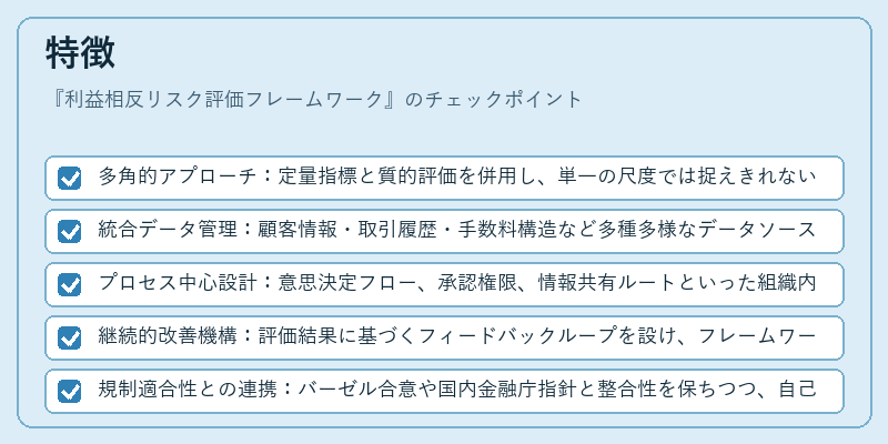 特徴(利益相反リスク評価フレームワーク)の図解