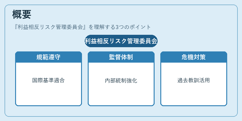概要（利益相反リスク管理委員会）の図解